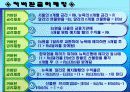 국제재무관리 23페이지