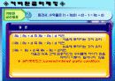 국제재무관리 24페이지