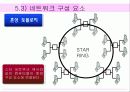 5장네트워크구조 7장보안및인증 11페이지