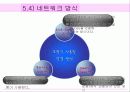 5장네트워크구조 7장보안및인증 12페이지