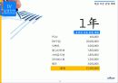 16주차 사업계획서 10페이지