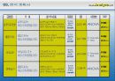 1조6시그마발표 19페이지