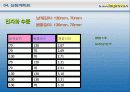 1조6시그마발표 27페이지