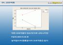 1조6시그마발표 32페이지