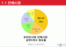 예스24분석자료 2페이지