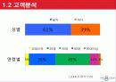 예스24분석자료 3페이지
