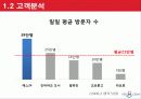 예스24분석자료 4페이지