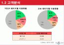 예스24분석자료 5페이지