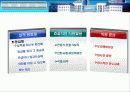 실버산업의 목적과 필요성 실버타운 조사 13페이지
