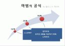 즐거운대학생활만들기 11페이지