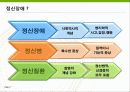 정신보건(사회복지) 7페이지