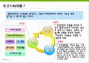 정신보건(사회복지) 13페이지