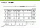 정신보건(사회복지) 16페이지
