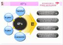 흥국생명 여자 배구단 마케팅 15페이지