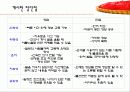 통신언어 문제점!! 14페이지