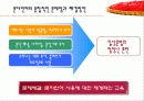 통신언어 문제점!! 47페이지