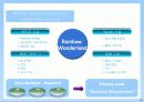 태안반도 무인도 활용 테마파크 조성 안 -Theme Park 'Rainbow Wonderland'- 23페이지