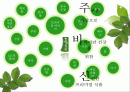 풀무원 (따라 잡힐 것인가 달아날 것인가, 기업 브랜드로 승부한다!) 2페이지
