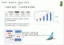 풀무원 (따라 잡힐 것인가 달아날 것인가, 기업 브랜드로 승부한다!) 8페이지