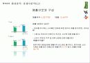 풀무원 (따라 잡힐 것인가 달아날 것인가, 기업 브랜드로 승부한다!) 11페이지