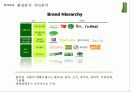 풀무원 (따라 잡힐 것인가 달아날 것인가, 기업 브랜드로 승부한다!) 15페이지