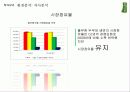 풀무원 (따라 잡힐 것인가 달아날 것인가, 기업 브랜드로 승부한다!) 18페이지