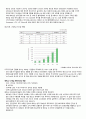 국내 외 전자상거래 시장의 현황 및 전망 6페이지
