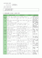 나의 영양상태와 식이작성 2페이지