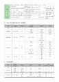 나의 영양상태와 식이작성 3페이지