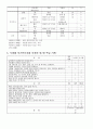 나의 영양상태와 식이작성 4페이지