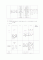 성인2레포트 9페이지