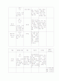 성인2레포트 10페이지