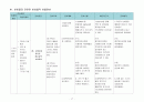 NICU 완성본 19페이지