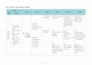NICU 완성본 21페이지