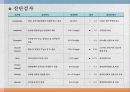 성인2 PPT 13페이지