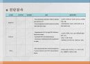 성인2 PPT 14페이지