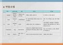 성인2 PPT 16페이지