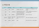 성인2 PPT 17페이지