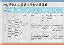 성인2 PPT 22페이지