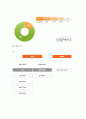 (A+ 레포트) 하이닉스(Hynix) 기업분석 및 경영분석 (2008~2012F) 5페이지
