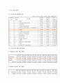 (A+ 레포트) 하이닉스(Hynix) 기업분석 및 경영분석 (2008~2012F) 6페이지