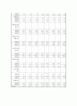 (A+ 레포트) 하이닉스(Hynix) 기업분석 및 경영분석 (2008~2012F) 9페이지