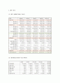 (A+ 레포트) 하이닉스(Hynix) 기업분석 및 경영분석 (2008~2012F) 10페이지