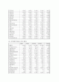 (A+ 레포트) 하이닉스(Hynix) 기업분석 및 경영분석 (2008~2012F) 11페이지
