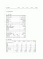 (A+ 레포트) 하이닉스(Hynix) 기업분석 및 경영분석 (2008~2012F) 13페이지