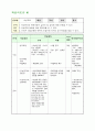 청소년기의 이성교제 교육자료 2페이지