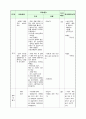 청소년기의 이성교제 교육자료 12페이지