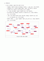 망전류를 이용한 회로해석-예비레포트 2페이지