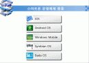 운영체제 종류 조사 프로젝트 59페이지