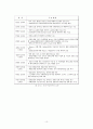 시계열 분석을 통한 제주도 관광객 수요예측의 실증적 분석 12페이지